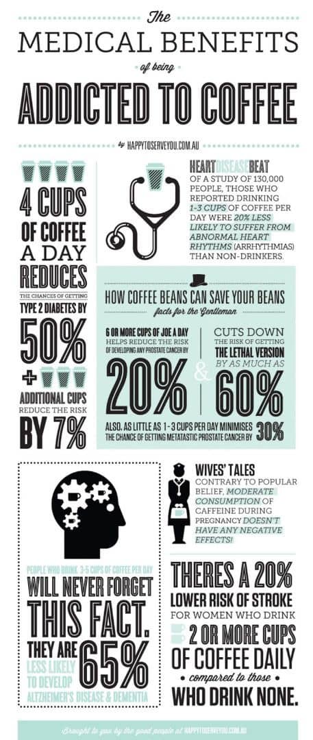 Benefits of Drinking Coffee Regularly