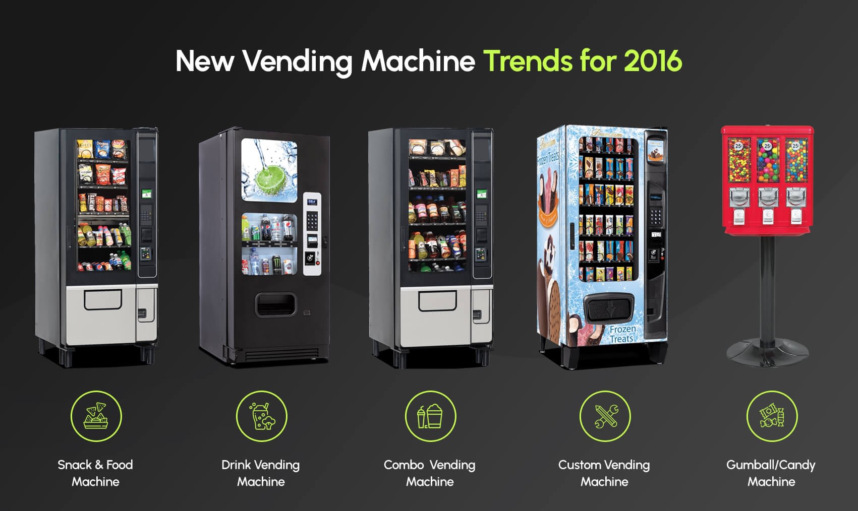 New Vending Machine Trends for 2016