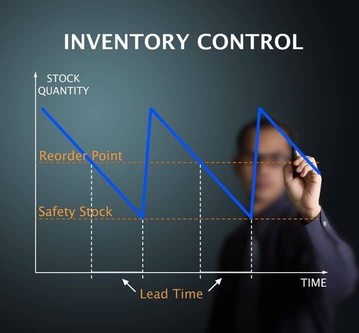 Inventory control chart