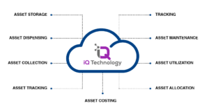 iQ Technology’s asset management - IDSVending.com