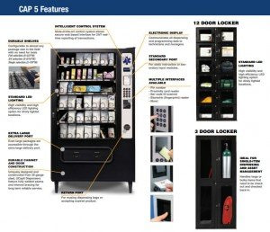 Image explaining different components of cap 5 vending with description