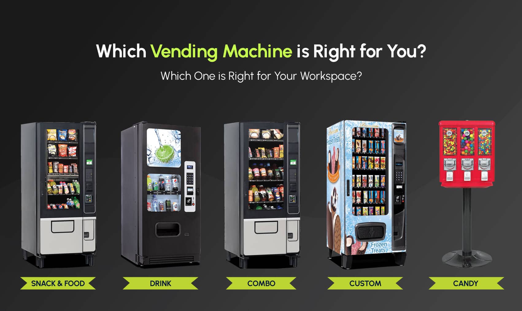 What Machine is Right For You?